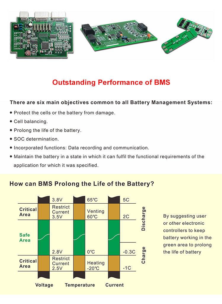 lifepo4 battery price 24v 256v lifepo4 battery manufacture 9