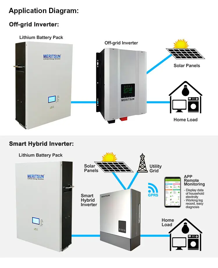 MERITSUN easy install 10kwh battery OEM Tesla 3