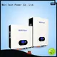 MERITSUN Powerwall (Hybrid Grid ESS) manufacturing for home1 1