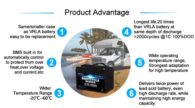 MERITSUN lithium batteries for sale customized for building1 4