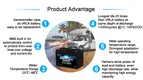 MERITSUN lithium batteries for sale customized for building1 4