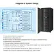 MERITSUN long lasting home energy storage factory direct supply for residential 4
