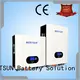 MERITSUN home battery system supplier for buildings 1