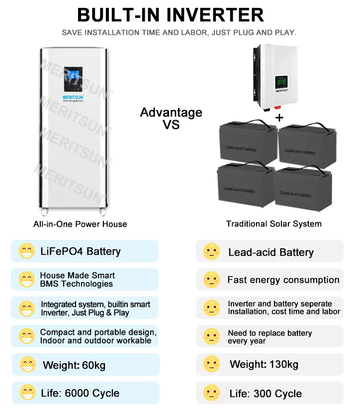 MERITSUN home battery backup with good price for family 4