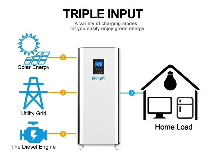 MERITSUN home battery backup with good price for family 5