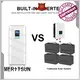 MERITSUN durable home battery backup manufacturer for house 1
