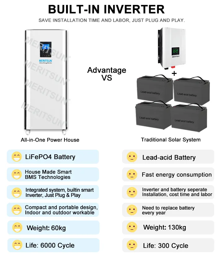 MERITSUN rechargeable house power battery wholesale for picnic 4