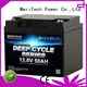 MERITSUN rechargeable lifepo4 battery pack series for building 1