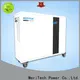 MERITSUN home battery backup supplier for house 1