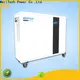 MERITSUN house power battery supplier for home appliances 1