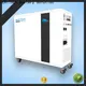 MERITSUN energy saving home battery backup factory for TV 1
