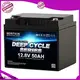 MERITSUN custom lithium iron battery manufacturer for villa 1