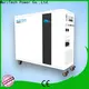 MERITSUN all-in-one house power battery series for house 1