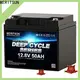 best lithium battery price supplier for building 1
