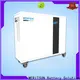 MERITSUN home battery backup factory direct supply for TV 1