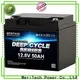 MERITSUN lithium batteries for sale customized for villa1 1