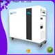 MERITSUN rechargeable house power battery with good price for house1 1