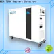 MERITSUN home battery backup series for TV1 1