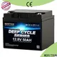 latest lithium battery price manufacturer for building 1