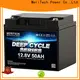 MERITSUN lithium ion polymer battery supplier for building 1