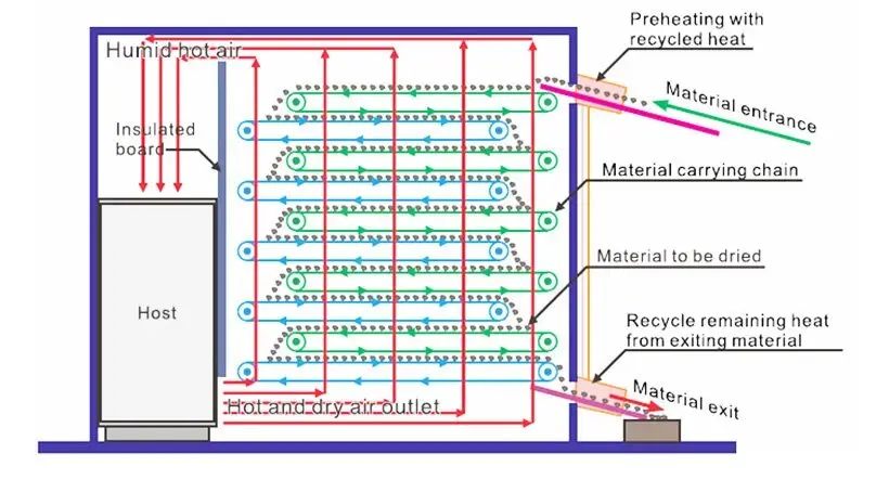 IKE mesh drying line order for food 3