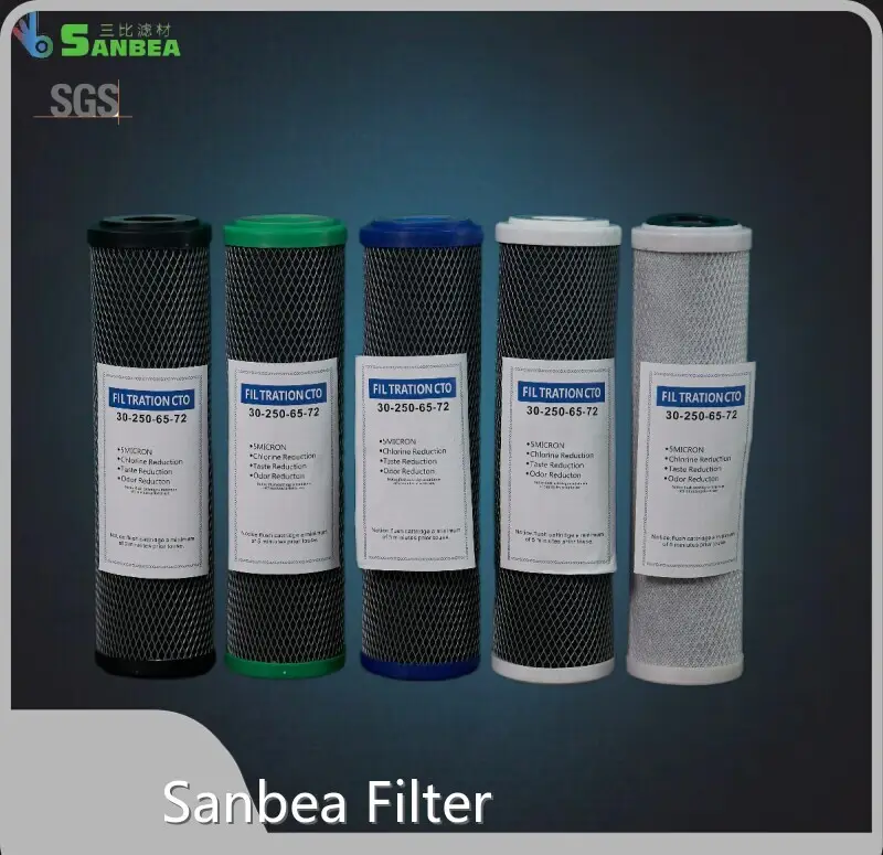 Custom Ro Cartridge Filter Supplier 1