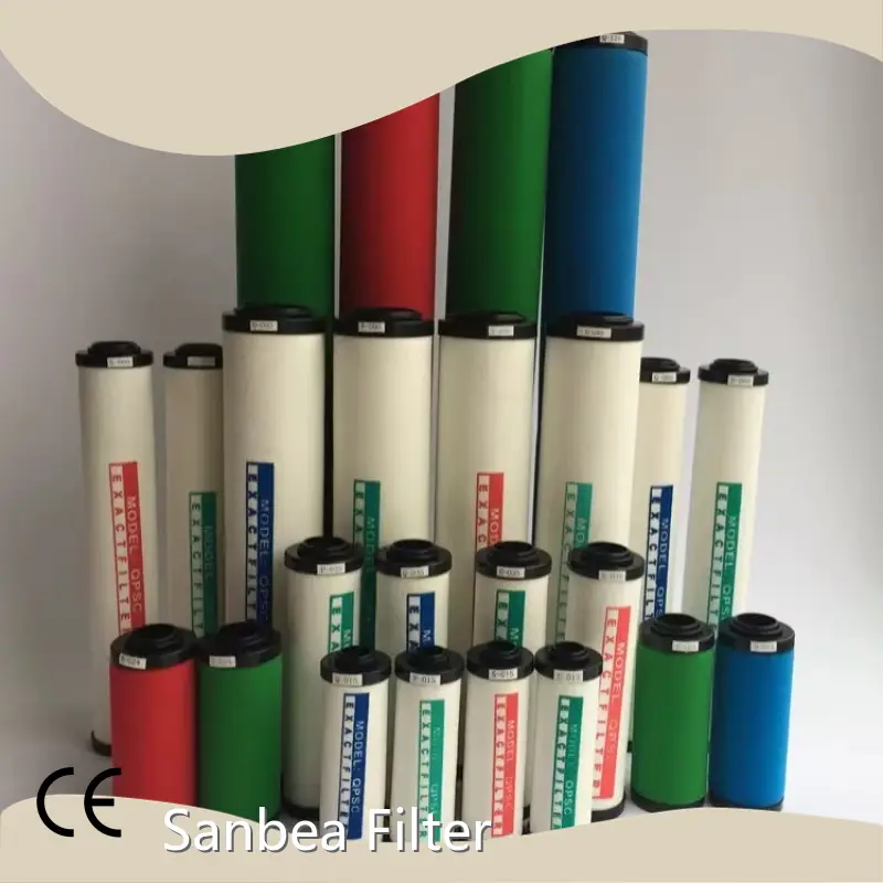 Bestwater Filter Cartridge Manufacturers-1 1