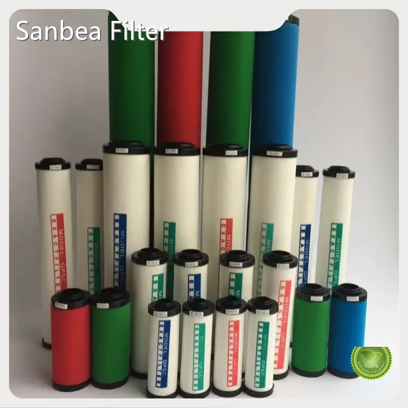 Filter Cartridge Manufacturer Wholesale - Sanbea Filter 1