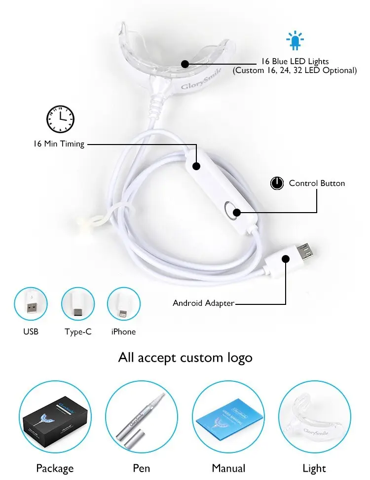 GlorySmile private label teeth whitening kit manufacturers for home usage 3