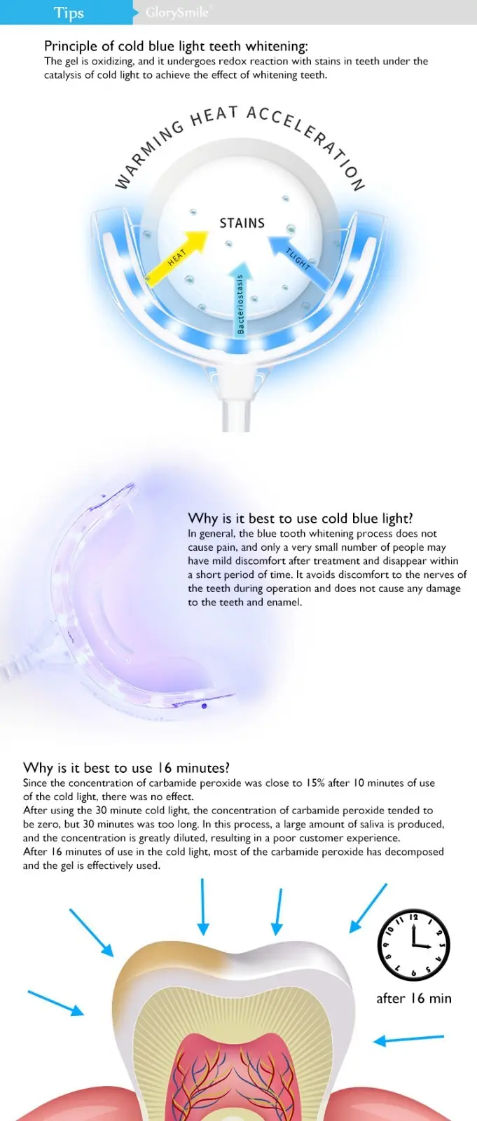 GlorySmile private label teeth whitening kit manufacturers for home usage 7