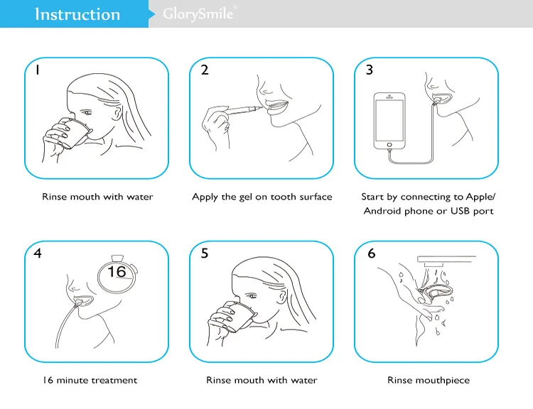 GlorySmile private label teeth whitening kit manufacturers for home usage 8