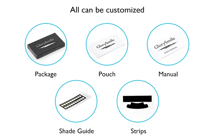GlorySmile Custom high quality professional effects whitestrips for business for teeth 5