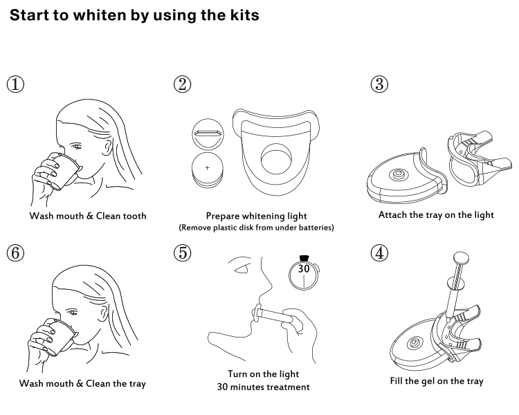 GlorySmile professional teeth whitening kit Suppliers for home usage 7