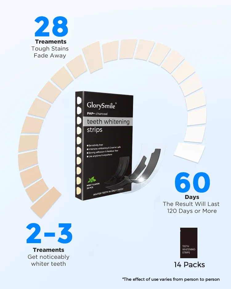 GlorySmile Wholesale high quality whitening strips price factory for home usage 9
