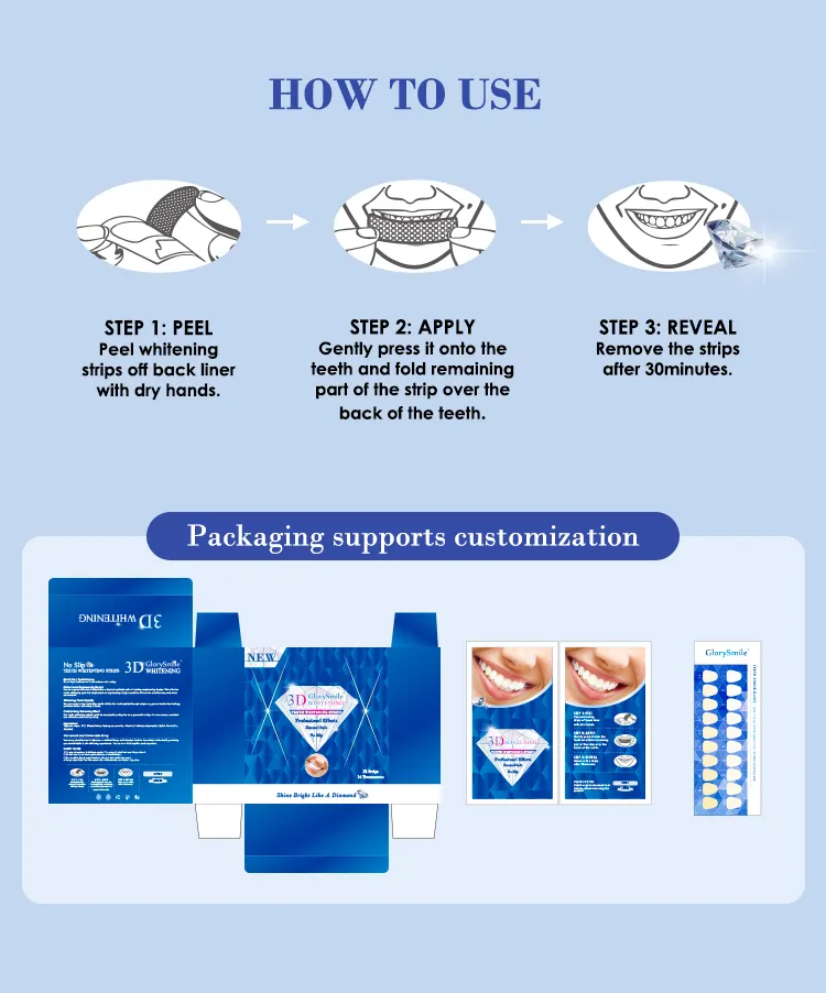 GlorySmile 3D smile whitening strips manufacturers for whitening teeth 6