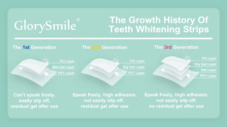 GlorySmile best whitening strips manufacturers for home usage 5