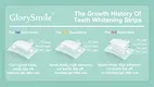 GlorySmile best whitening strips manufacturers for home usage 5