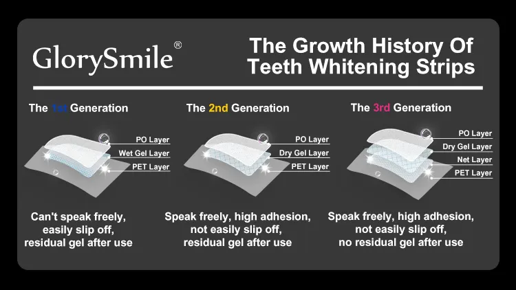 3D bleaching strips company for home usage 3