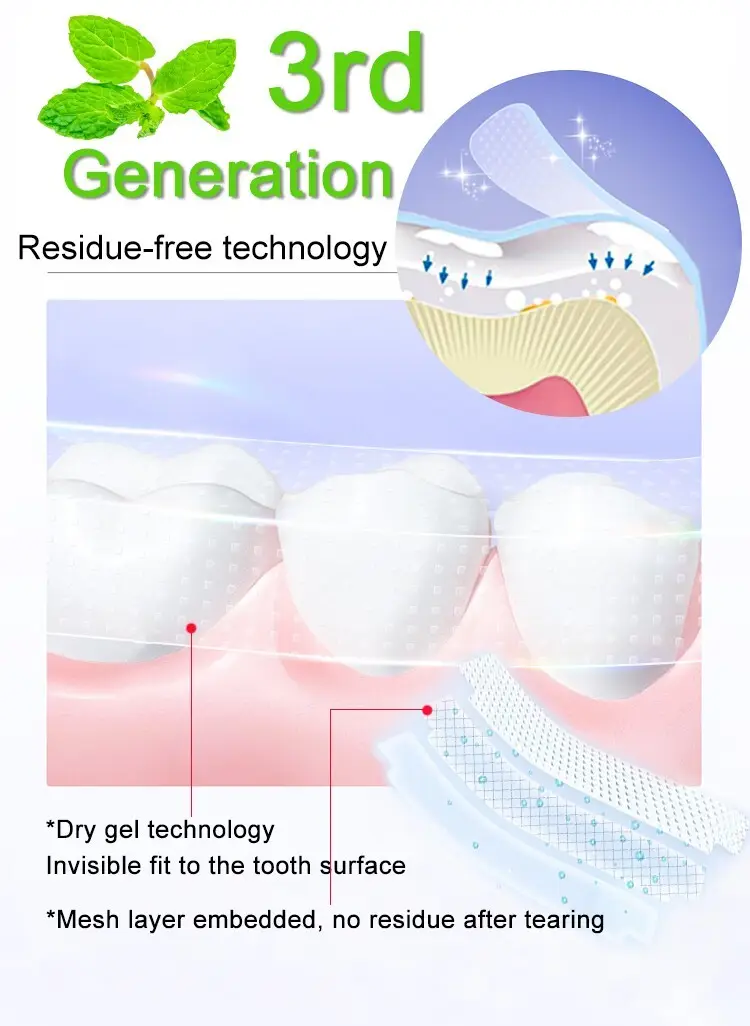 GlorySmile advanced teeth whitening strips Supply for home usage1 7