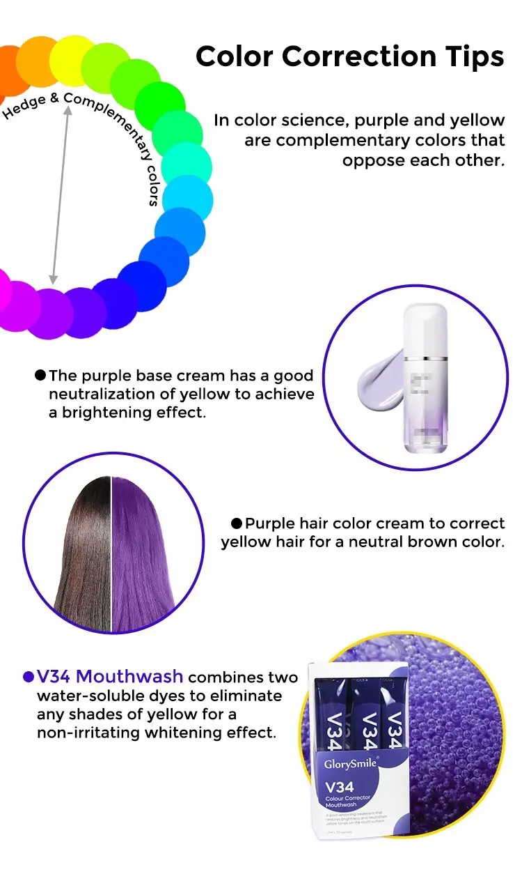 GlorySmile Bulk purchase best charcoal whitening toothpaste Suppliers for teeth 8