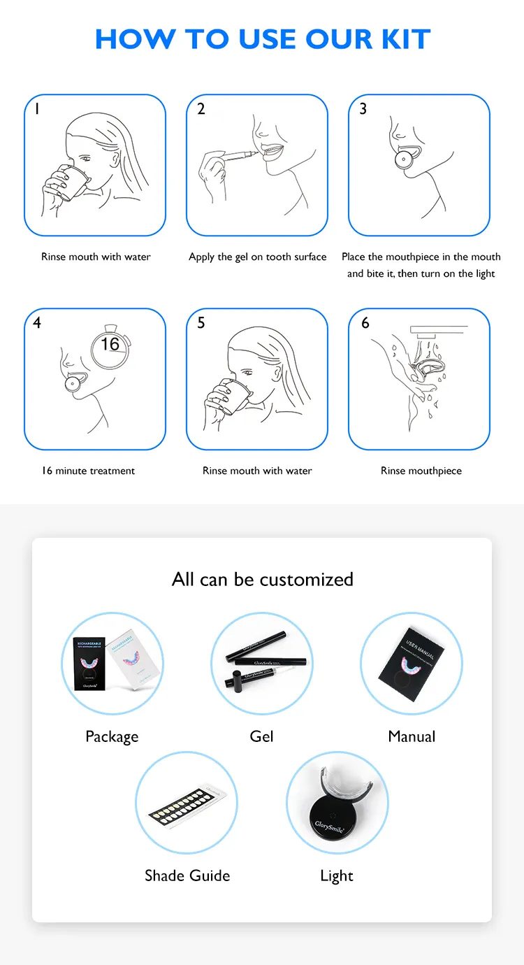 GlorySmile dental impression kit wholesale for home usage 7