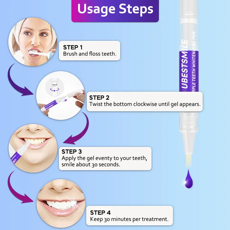 GlorySmile OEM best professional whitening pen factory price for whitening teeth 9