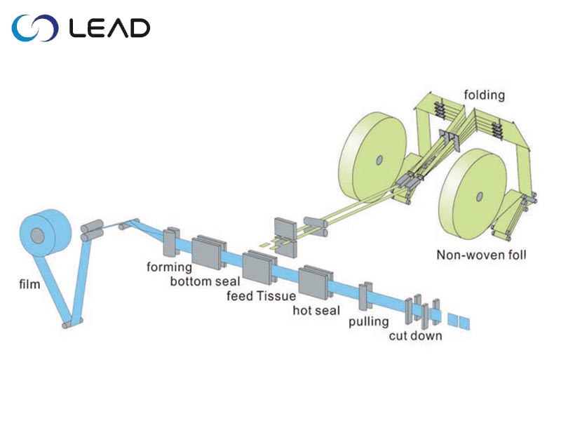 Wet tissue 4 side seal pouch packaging machine 4