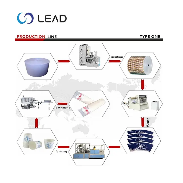 Lead machinery wholesale cup printing machine supply for paper cup 3