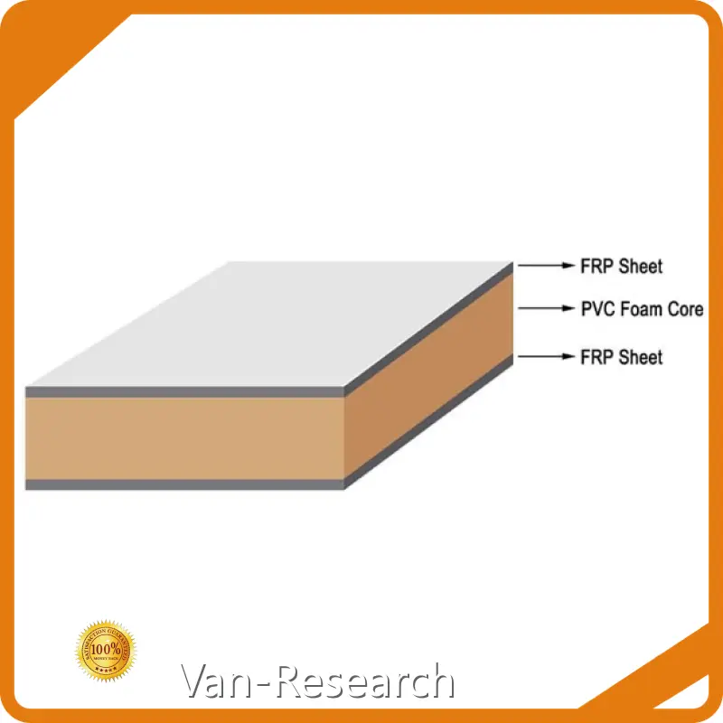 Bulk Honeycomb Core Panel Price List 1