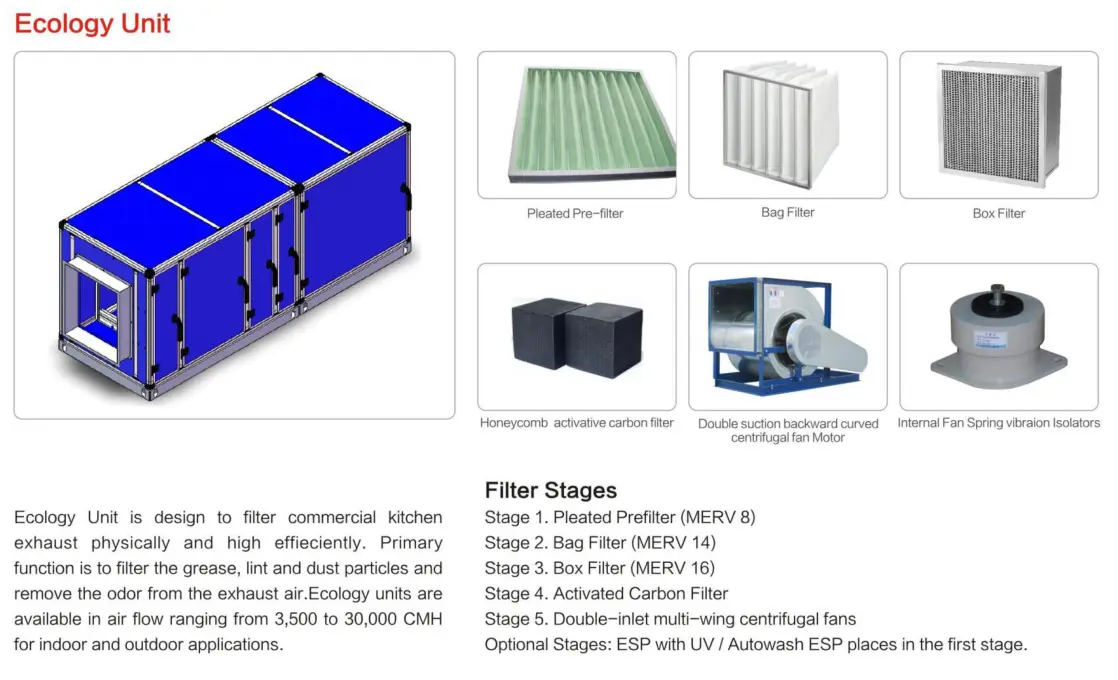 RUIHE / DR. AIRE exhaust electrostatic precipitator factory for kitchen 2