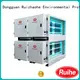 RUIHE / DR. AIRE Best extractor fan legislation for small cafe for business for home 1