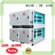 Wholesale smoke precipitator static electricity smoke company for home 1