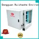 Wholesale electrostatic filter cleaner Suppliers for home 1