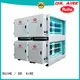 RUIHE / DR. AIRE machine school kitchen extraction system factory for smoke 1